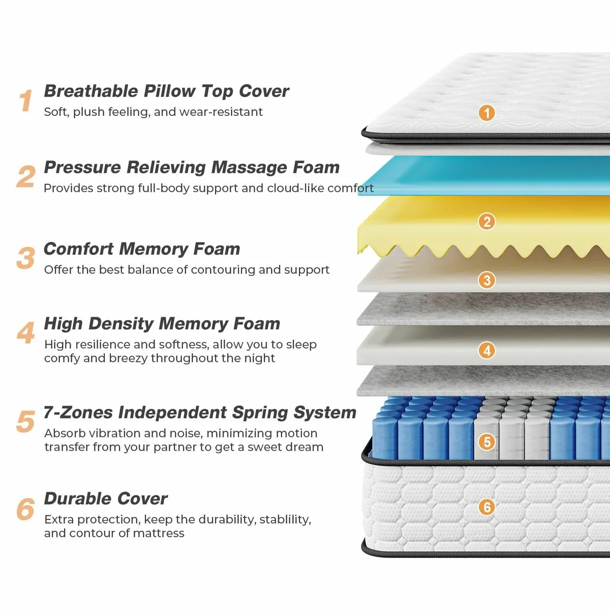 3FT Single Mattress 10.6 Inch Pocket Sprung with - Image 4