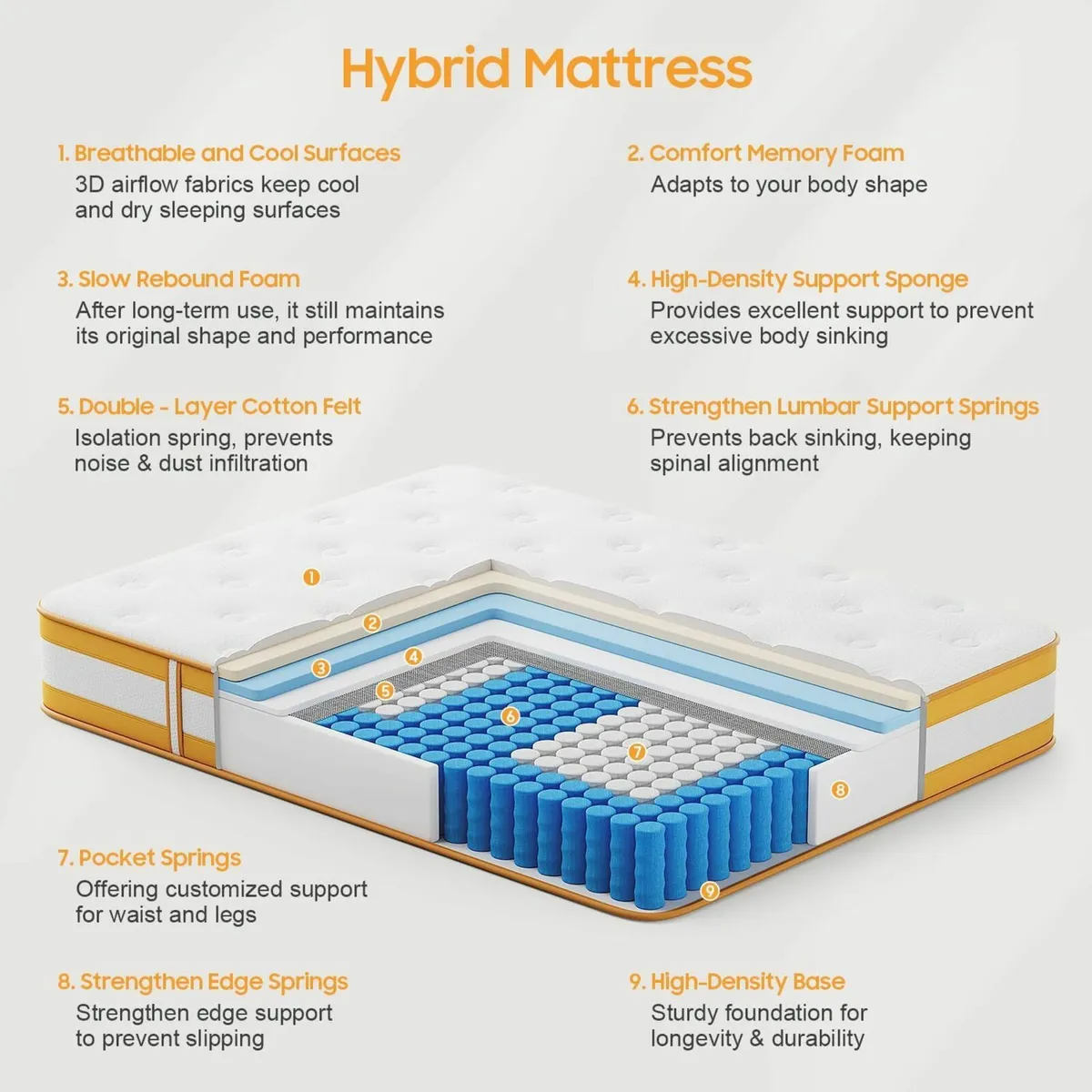 Double Mattresses 10 Inch Hybrid Memory Foam - Image 2