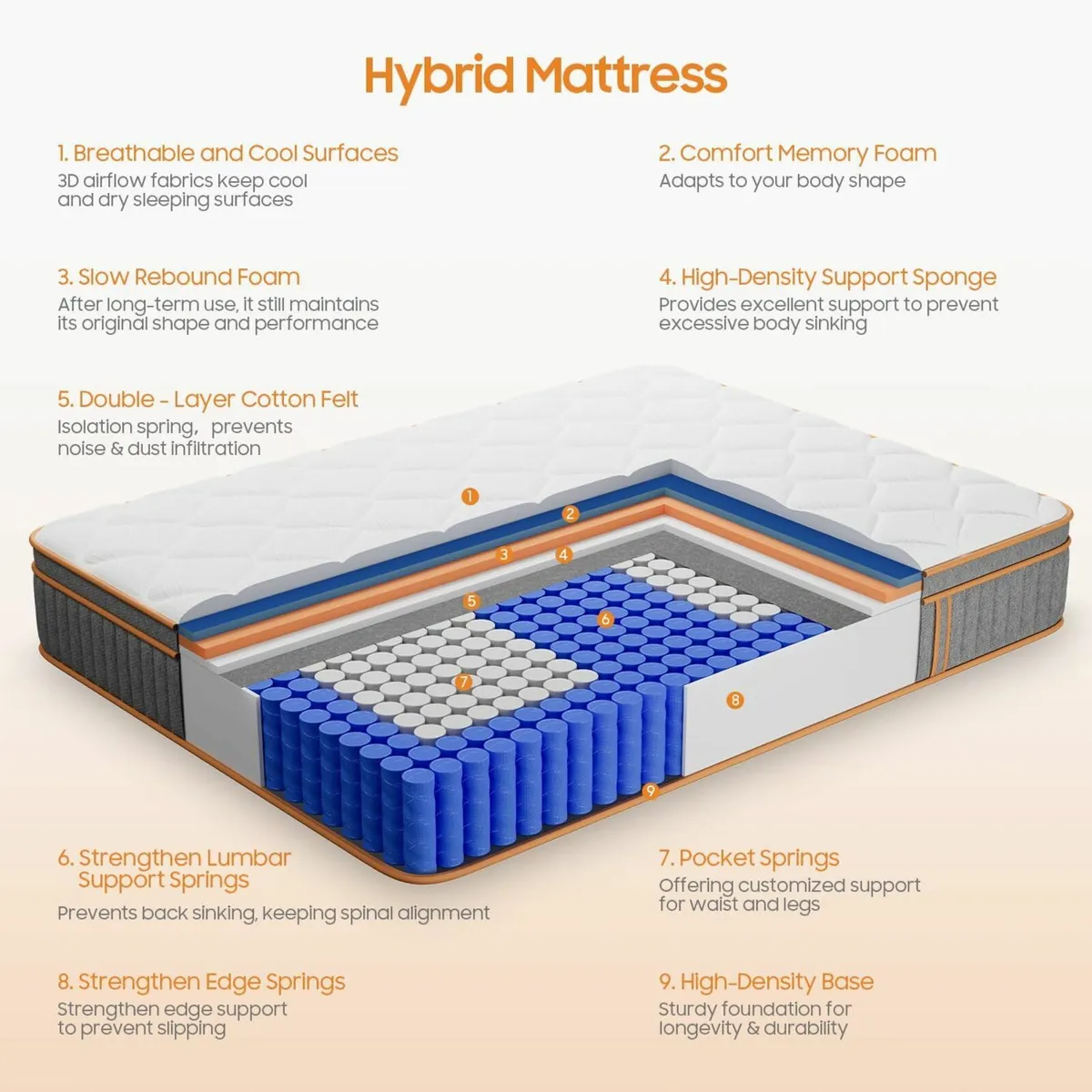 Double Mattresses 10.6Inch Hybrid Mattress Bed - Image 2