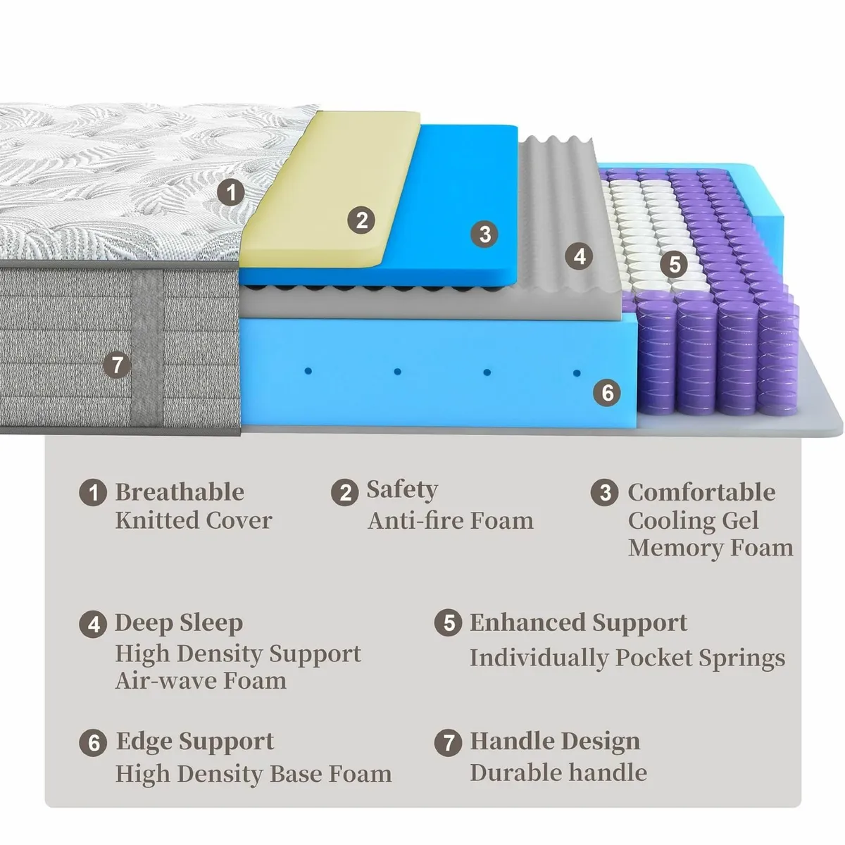 Double Size Mattress 4FT6 10 Inch Gel Infused - Image 3