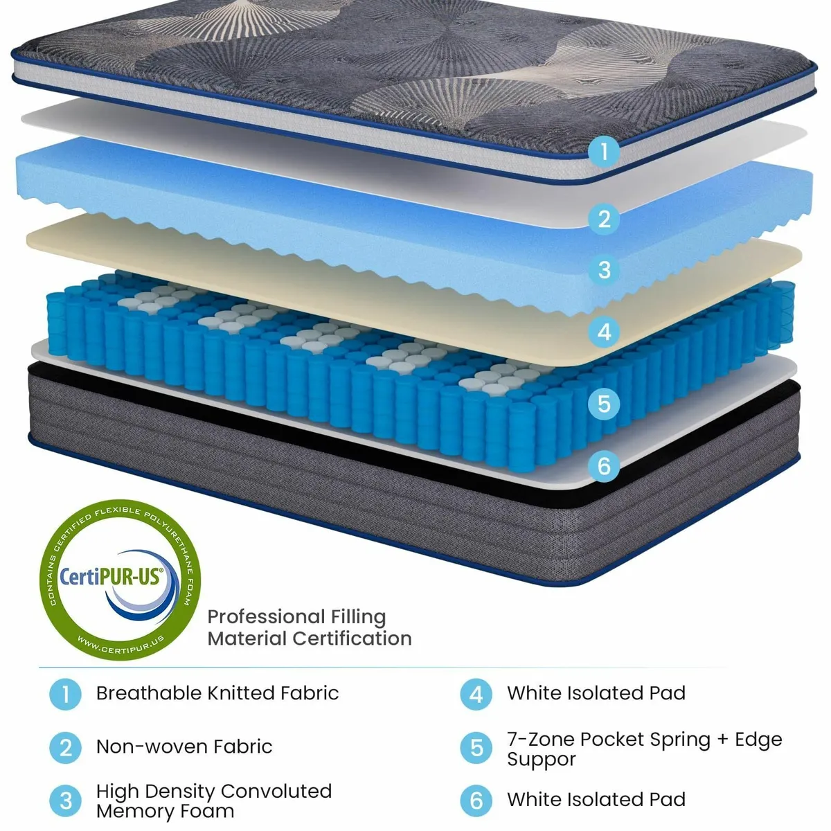 Frideko 25cm Single Mattress Pocket Sprung 3FT - Image 2