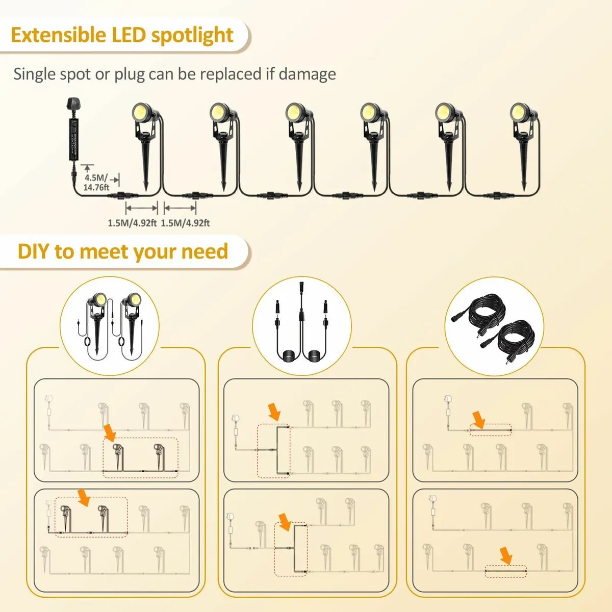 Garden Spotlights Mains 21m Extendable Outdoor - Image 3