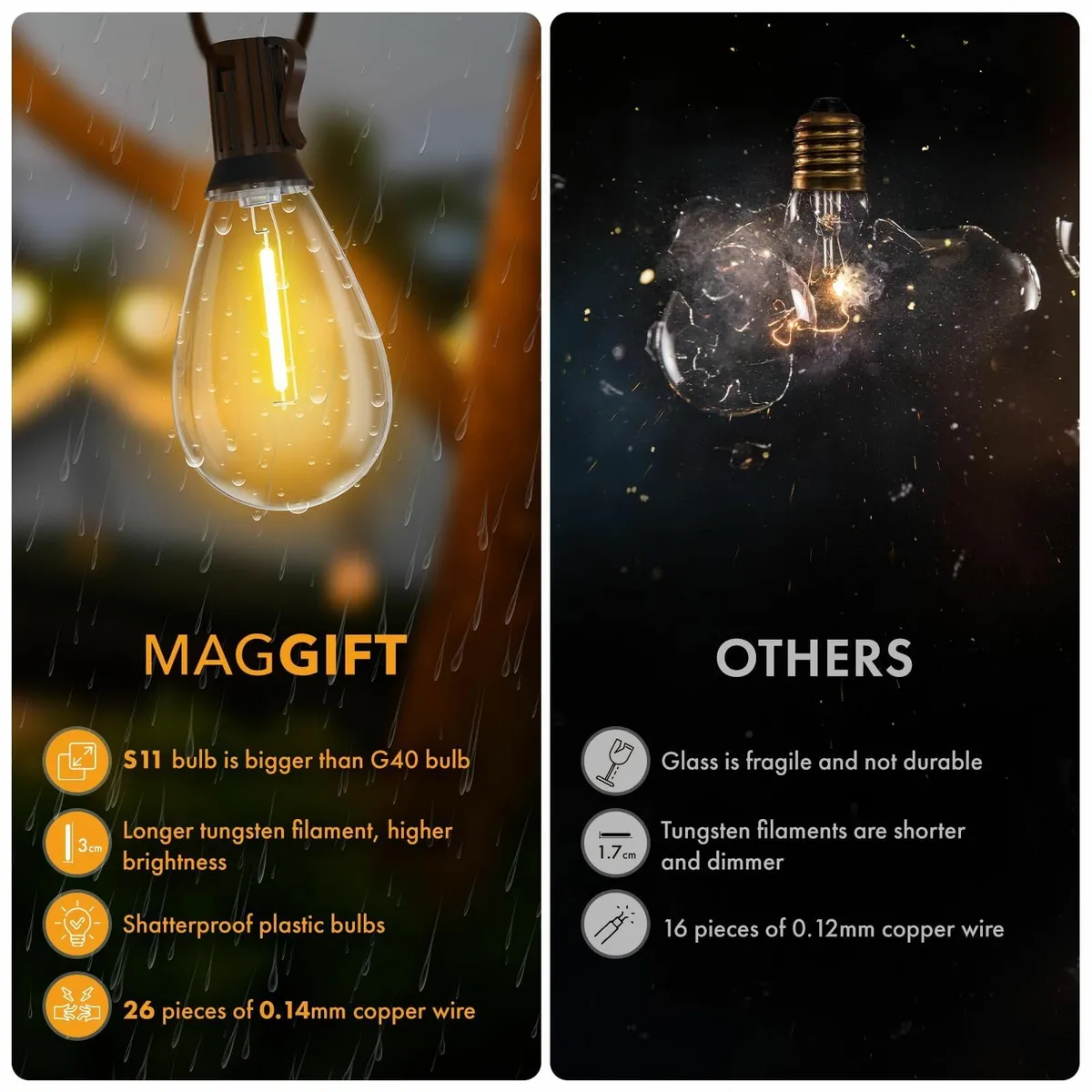 45M/150FT Outdoor Lights Mains Powered with - Image 2