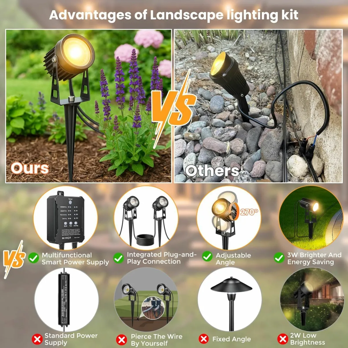 Garden Lights Mains Powered with Timer and - Image 4