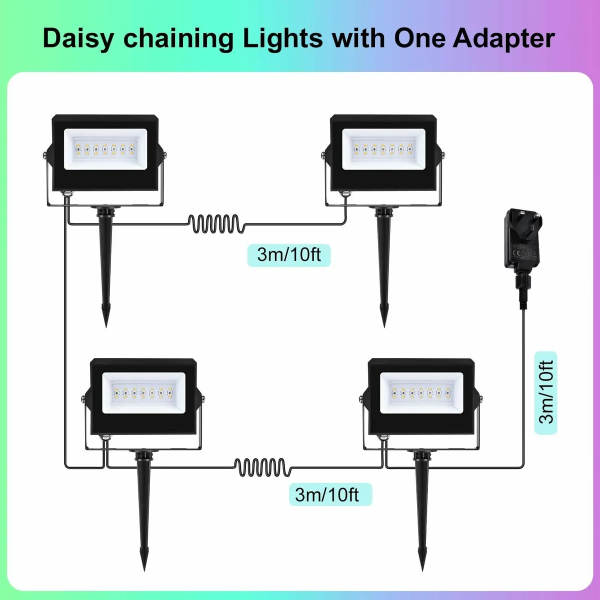 36W LED Floodlights Linkable 4-Pack 4100LM IP67 - Image 2