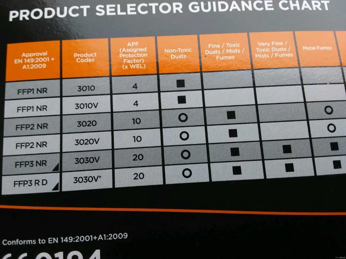 Masks to clear  2e  each  disposable blue nitr glo - Image 3