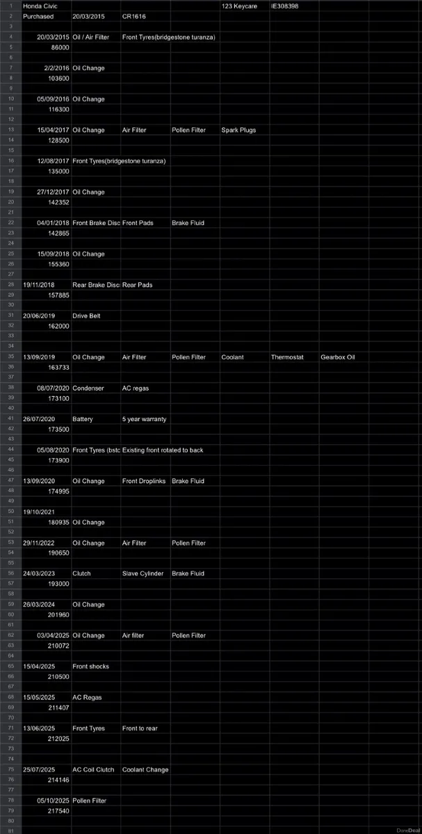 Honda Civic 2007 - Image 2