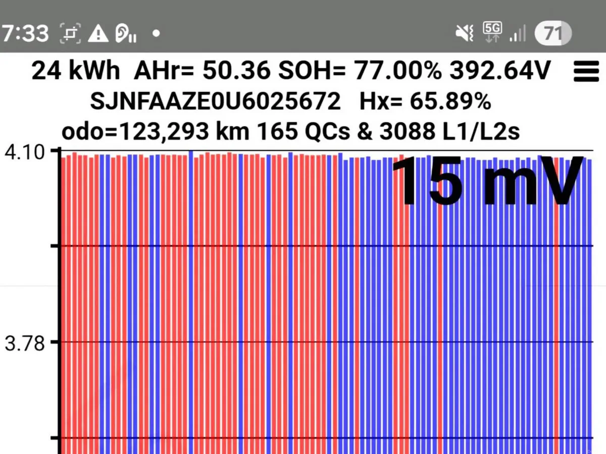 24kw Local Commuter GOOD SOH 77% RANGE 130-120km. - Image 3