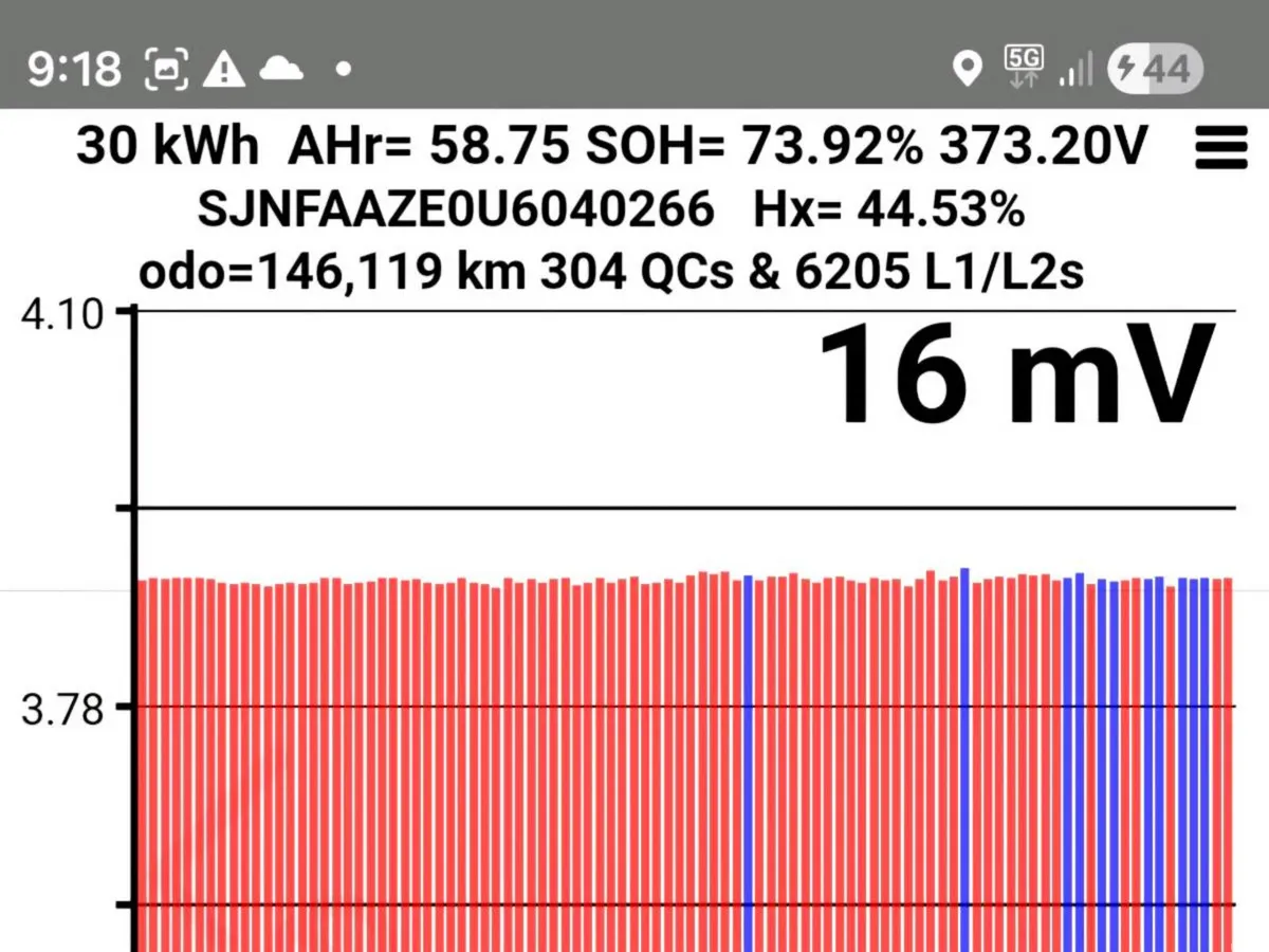 30kw HIGH SPEC SV+ SOH 74% LONG RANGE 165-155km - Image 4