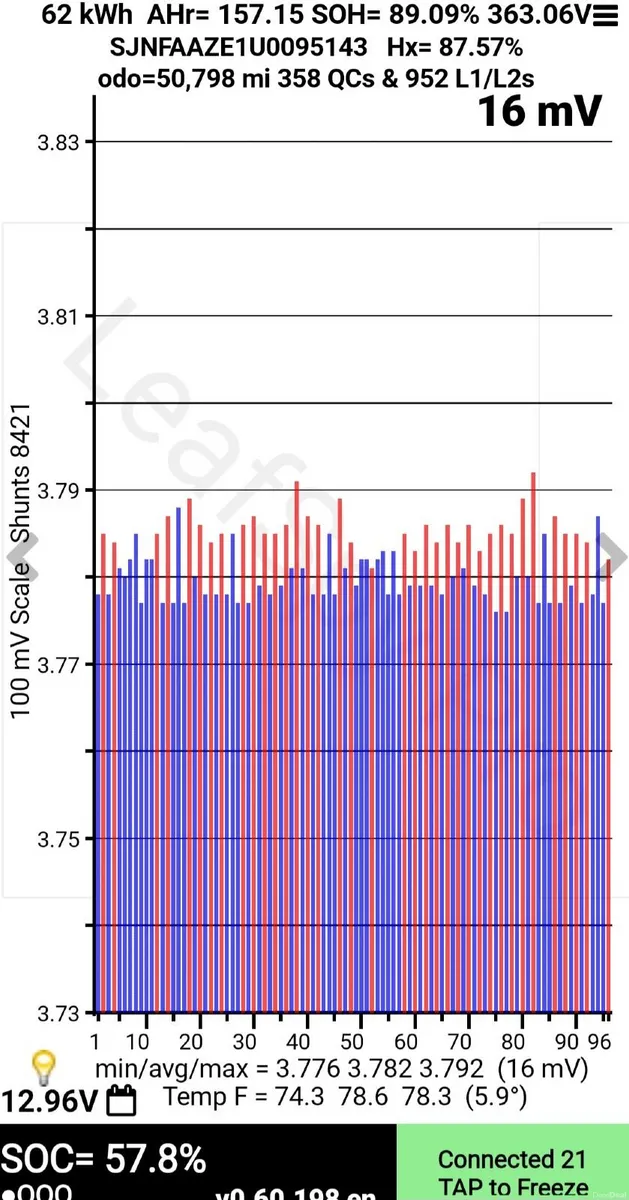NISSAN LEAF 62KWH. LONG RANGE - Image 4