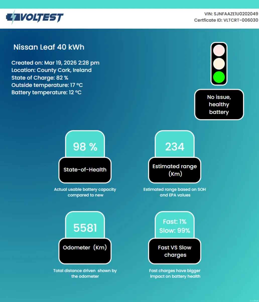 LEAF SV | ONLY 5,700 KMS | AS NEW - Image 3