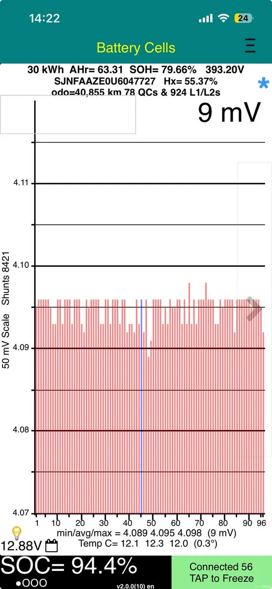 SOH 80% - 30KWH - 6.6KW FAST CHARGER - 120TAX