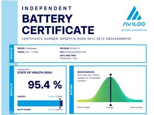 Volkswagen ID.4 150kW Family Pro Perform 77kWh 5dr - Image 2