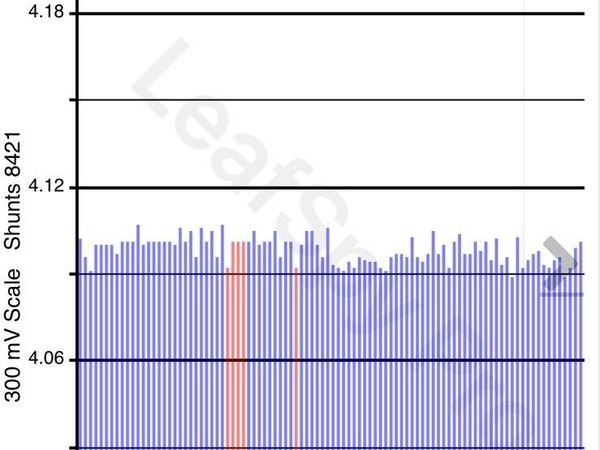 Nissan Leaf Hatchback, Electric, 2014, Grey