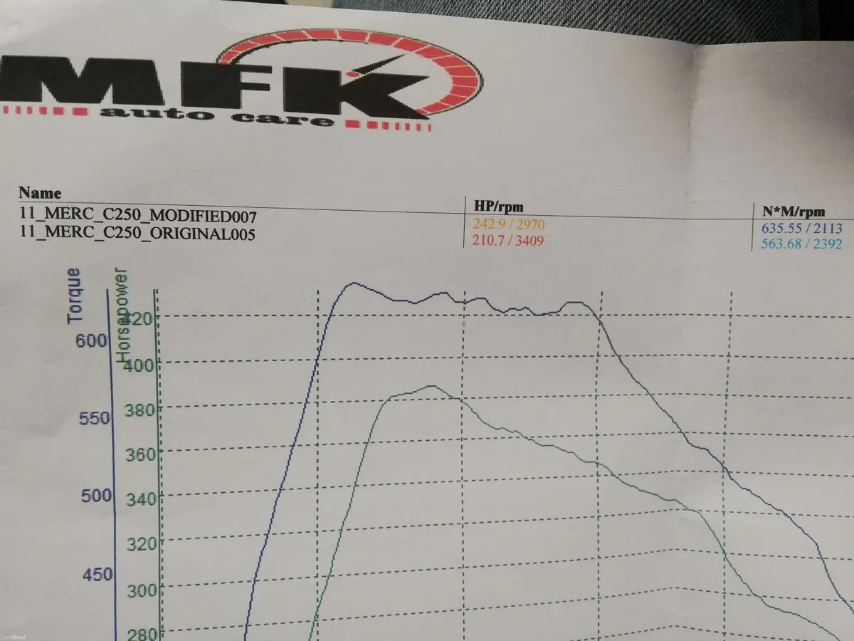 Mercedes-Benz C250 CDI Sport - Image 4