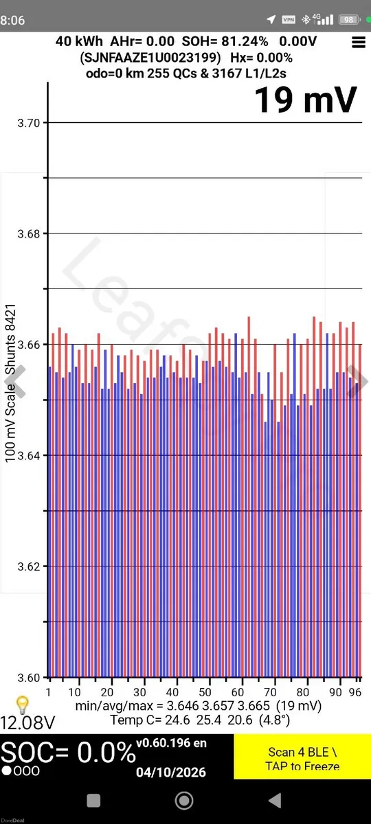 Nissan Leaf 2018 40kWh - Image 5