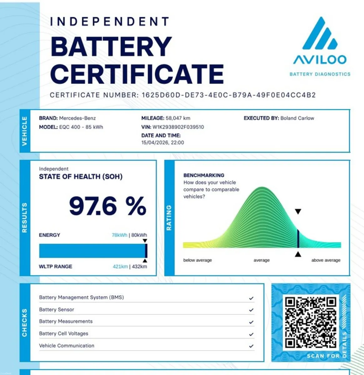 Mercedes-Benz EQC 400 4MATIC AMG LINE *PRICE DROP* - Image 3