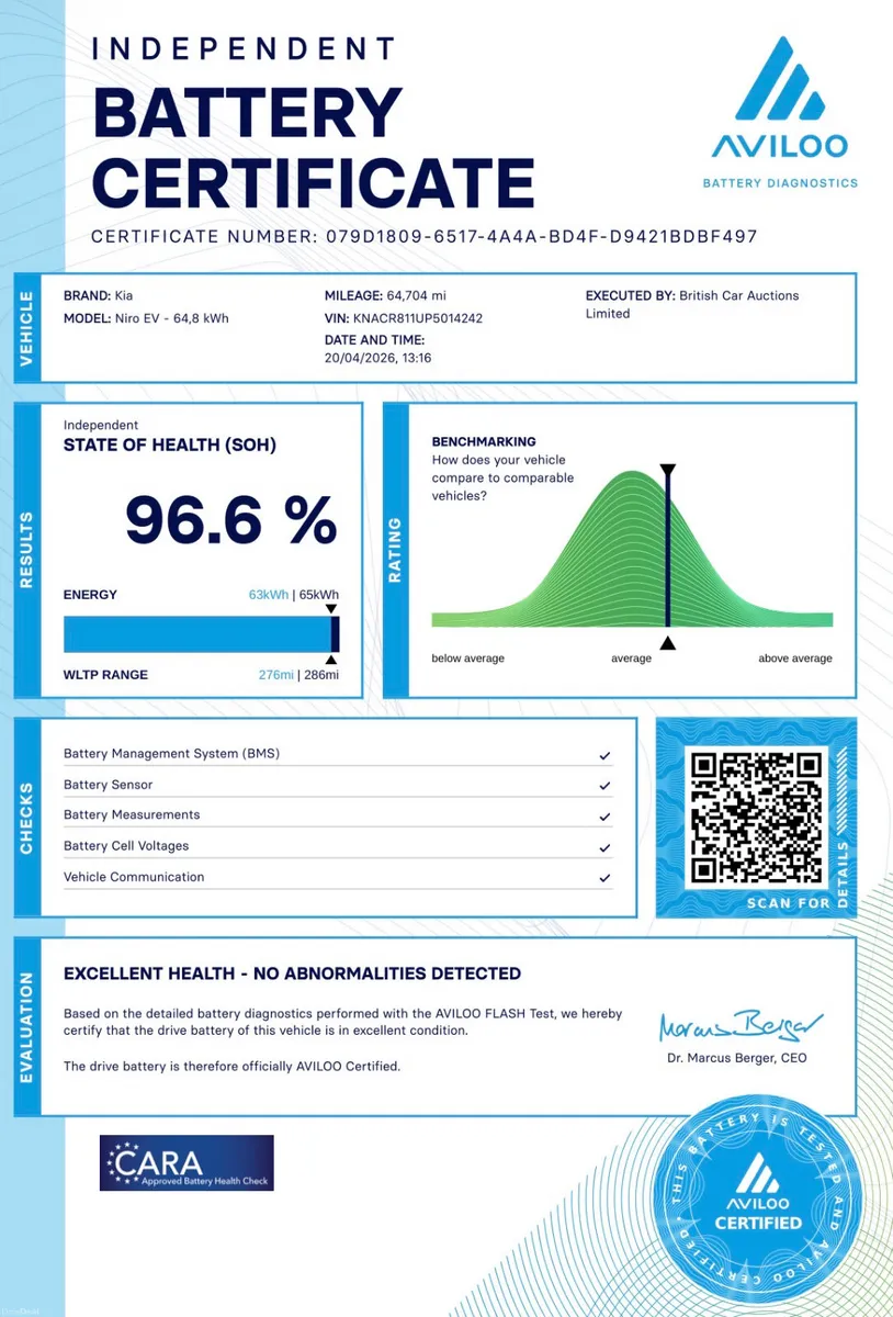 Kia e-Niro 65Kwh EV K3 2023 - Image 2