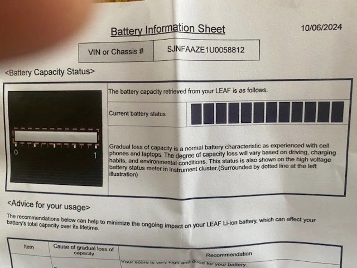 Nissan Leaf 2019 EV SV Premium 40KW - Image 1