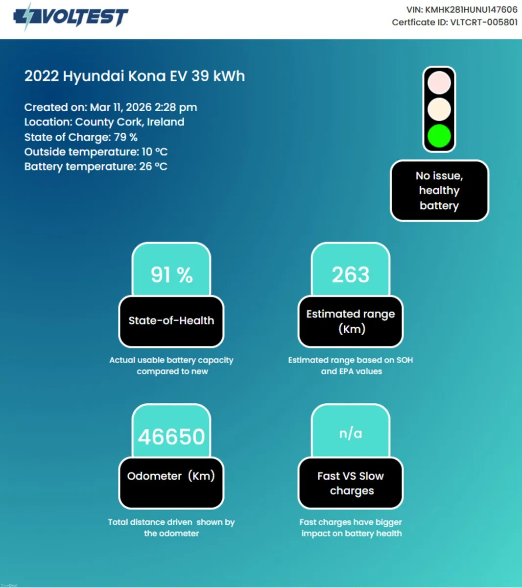 KONA 39 KW EXEC | 1 OWNER | LOW KMS | HIGH SPEC - Image 3