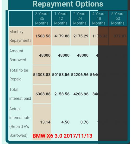 BMW X6 3.0D M SPORT 2017 344611140