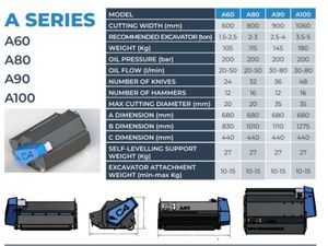 C4 Meccanica A-Series Mulchers 2-3 ton diggers - Image 4