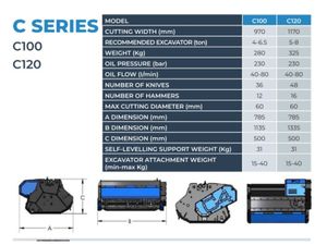 C4 Meccanica C-Series Mulchers for 5t-8t diggers - Image 3