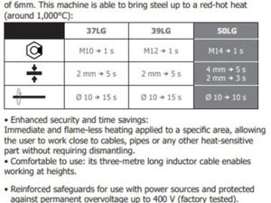 INDUCTION HEATER GYS 50LG 5200W & Trolley Kit - Image 2
