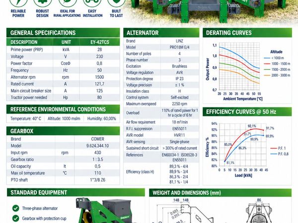 PTO Generators Tams Grant approved - Main image