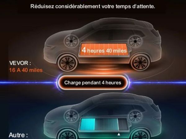 Portable EV Charger Type 2, 16A 3.7 kW - Main image
