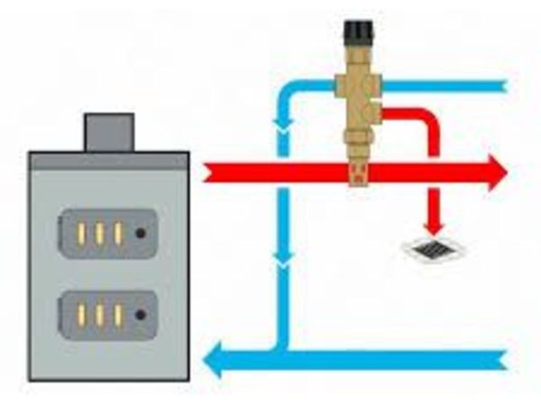 Boiler Valves, Loading Units & Heating Accessories - Main image