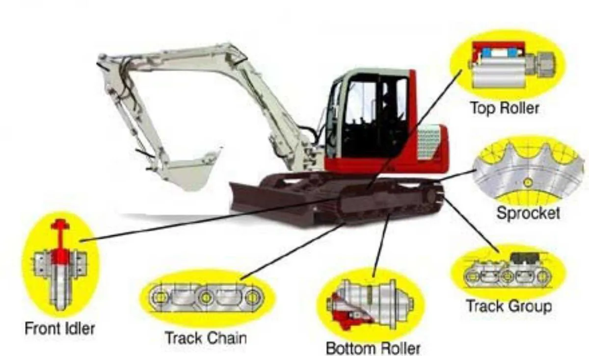 Takeuchi mini excavator parts