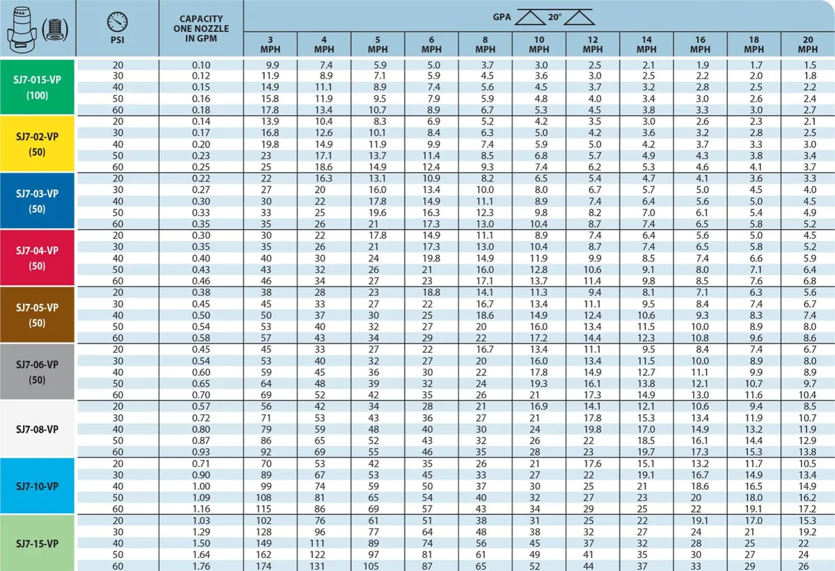 Teejet Fertiliser Nozzles - Image 2