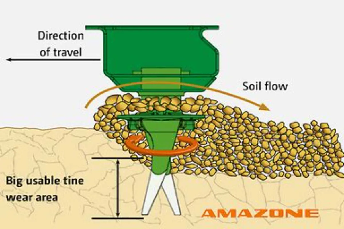 New Amazone KG3001 Special - Image 4