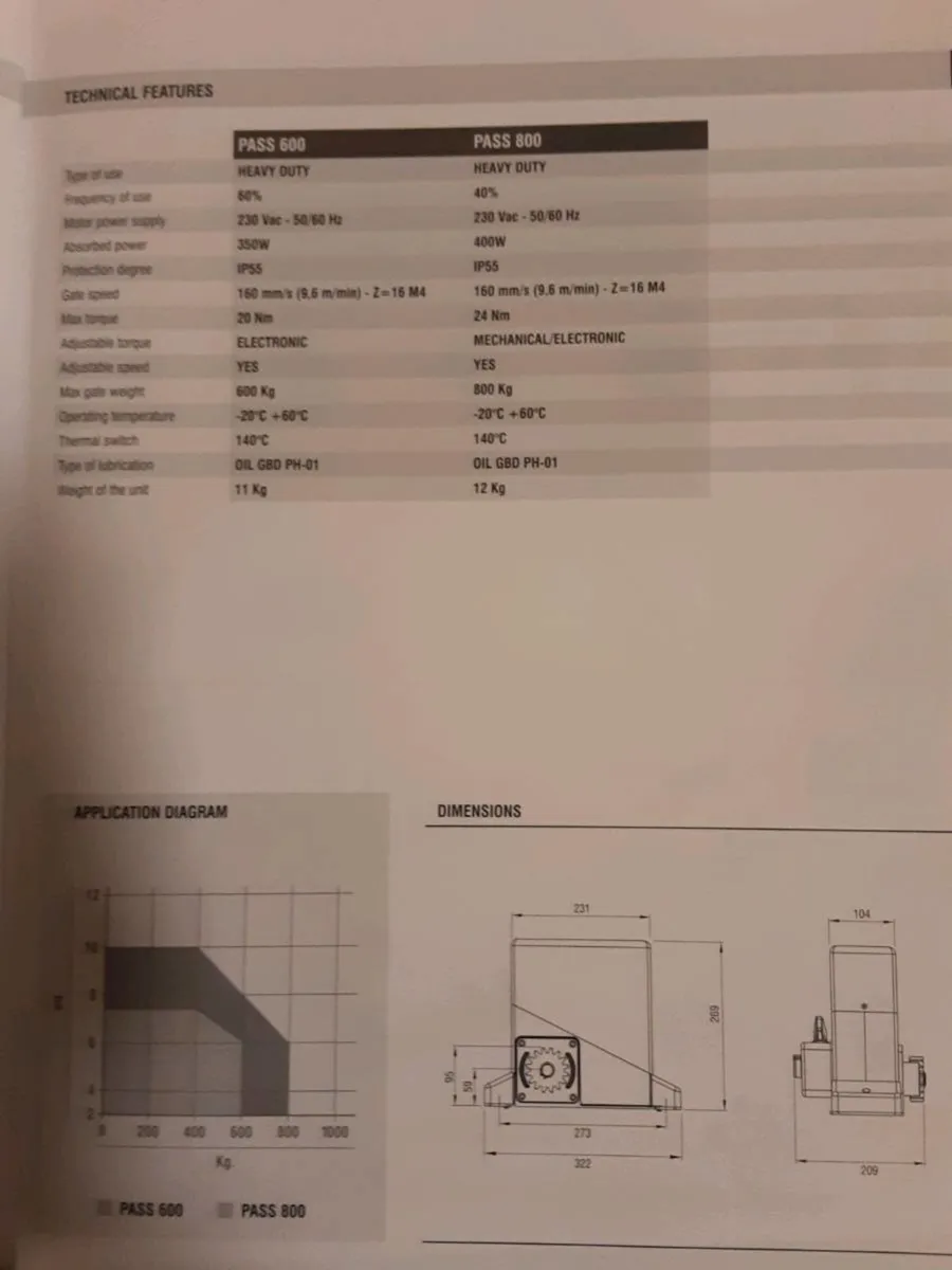 GATE MOTOR KITS - Image 4