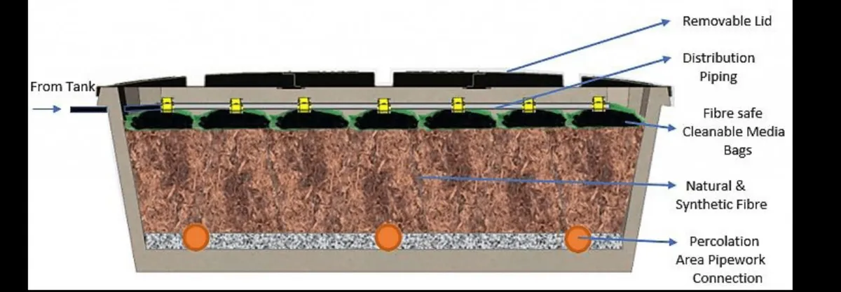 Ter 3 Tertiary Percolation (Installers required) - Image 4