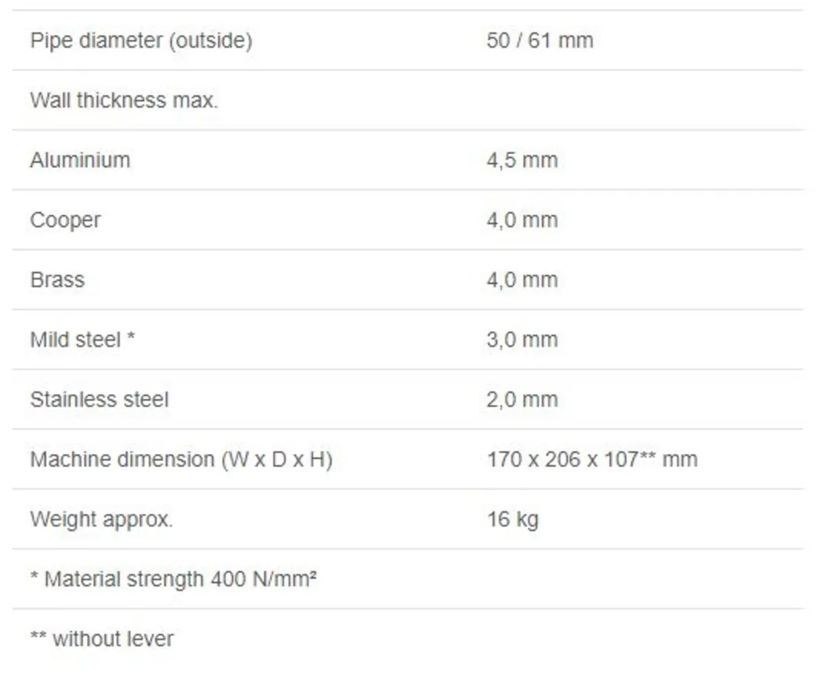 Notcher / RAB / RA3 / RA2 / Zincer - Image 3