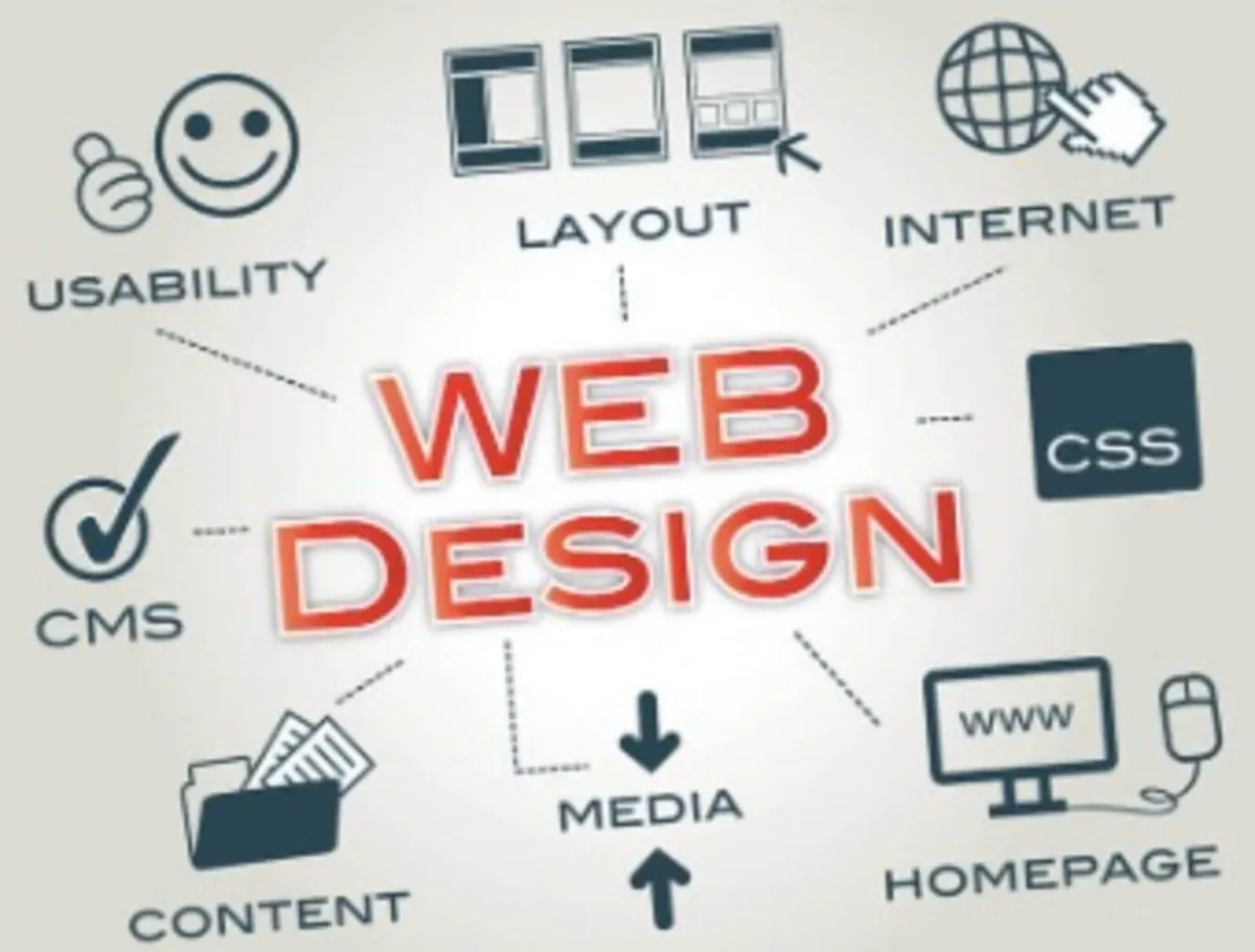 WEBSITE DESIGN DONEGAL €499
