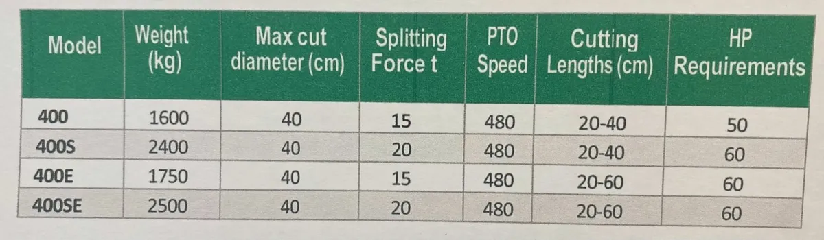 Firewood Processor - EHS 400 AutoLogger - Image 4