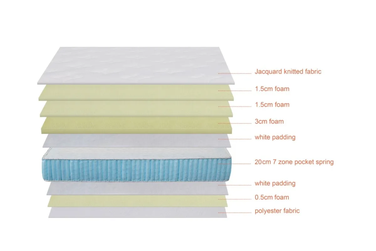Main picture pocket spring mattress 219€ - Image 2
