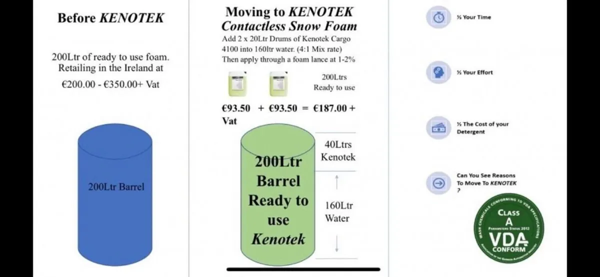 KENOTEK Cargo contactless detergent - Image 3