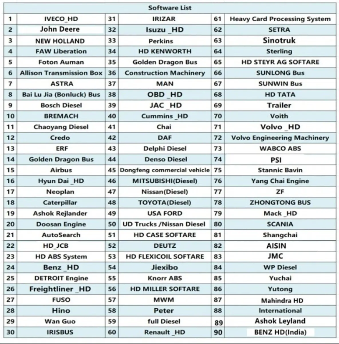 Launch X431 HD Smartlink C Truck & Car Diagnostics - Image 4