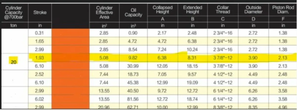 20 Ton Hydraulic Cylinder Hollow Ram - Image 2