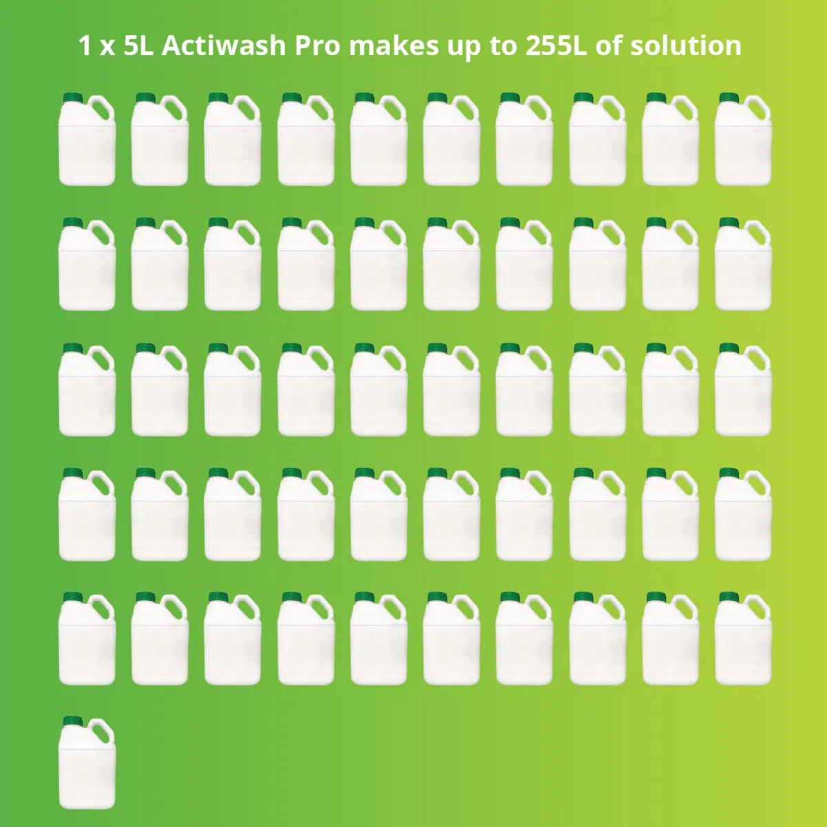 Actiwash Pro 5L Professional Softwash Biocide - Image 2