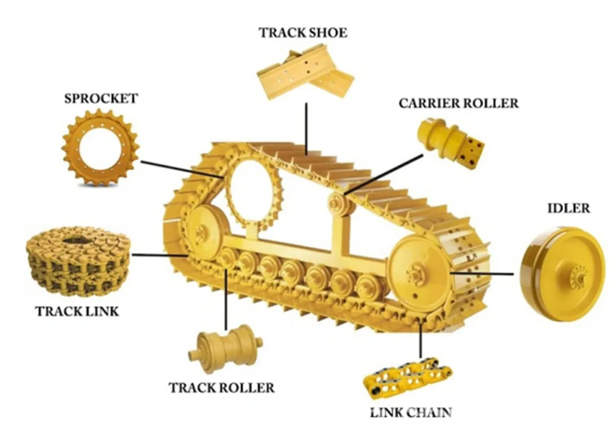 Track chains track groups - Image 4