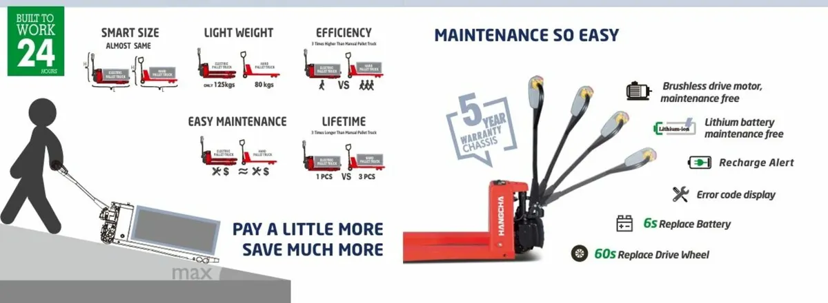 Electric Pallet Truck - Image 4