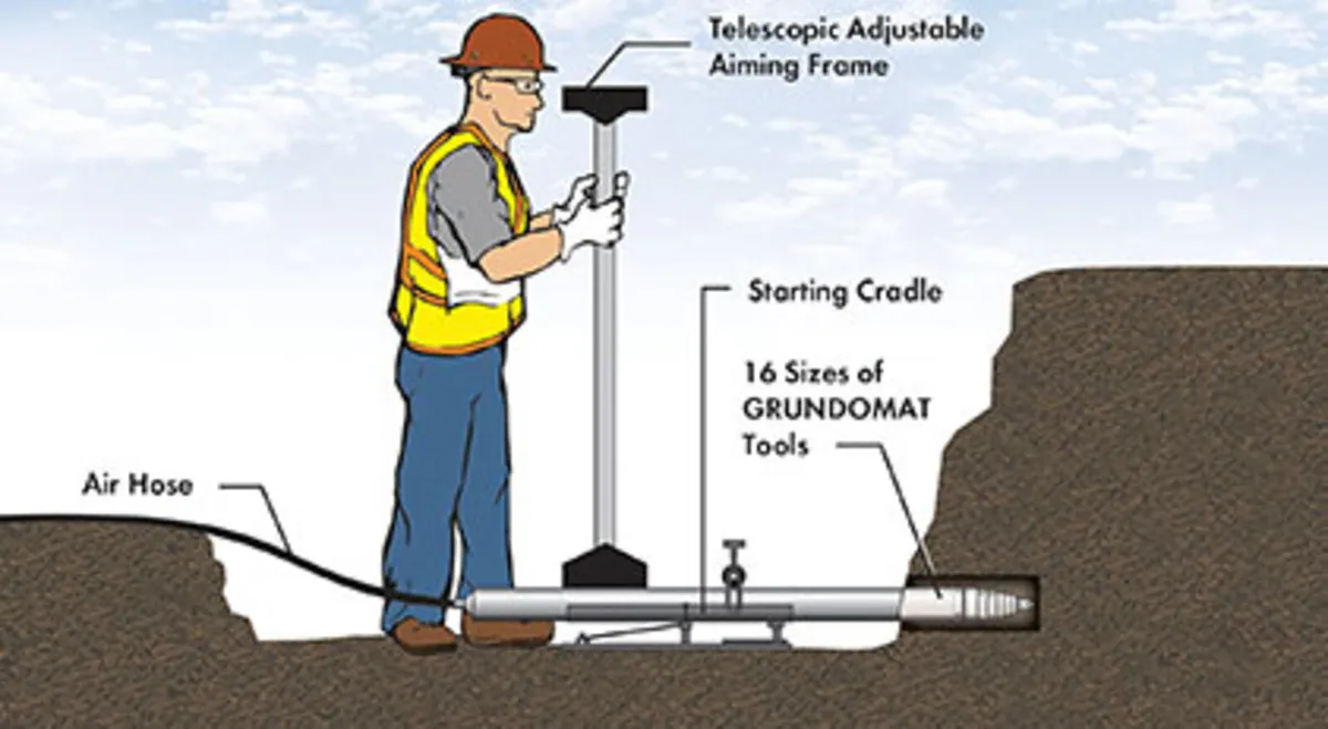 Grundomat Hire Packages - Image 4