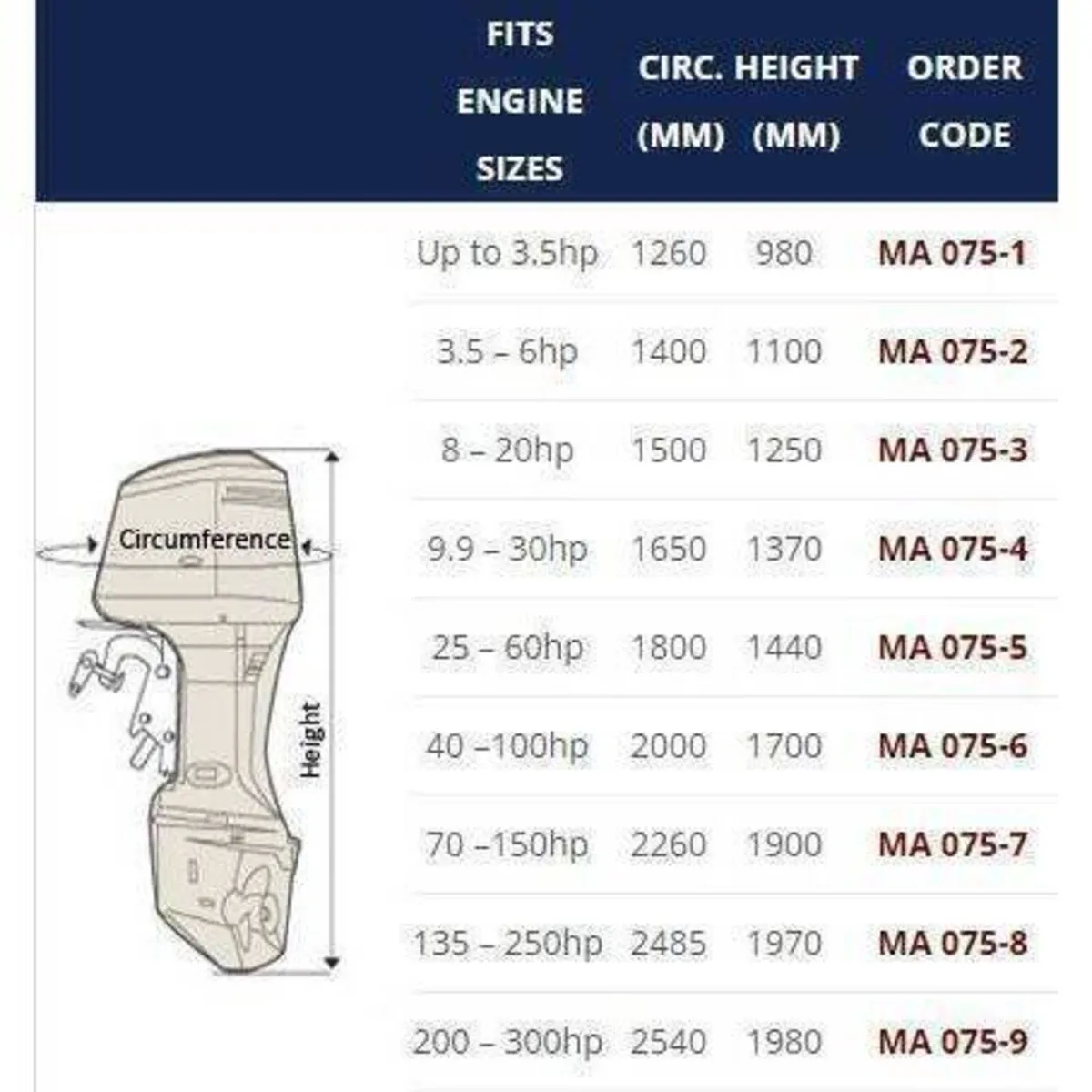 OUTBOARD  COVERS IN STOCK - Image 2