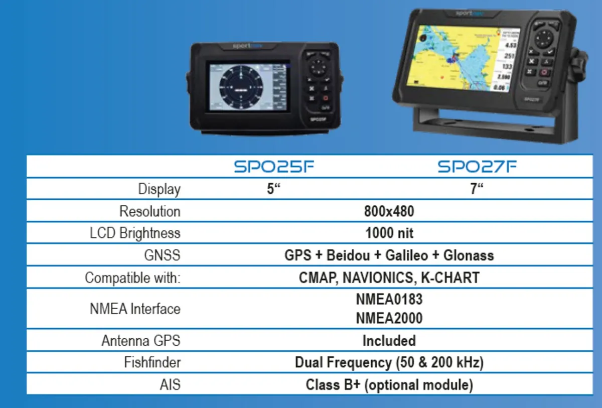 NEW GPS-PLOTTER-FISHFINDER - Image 3