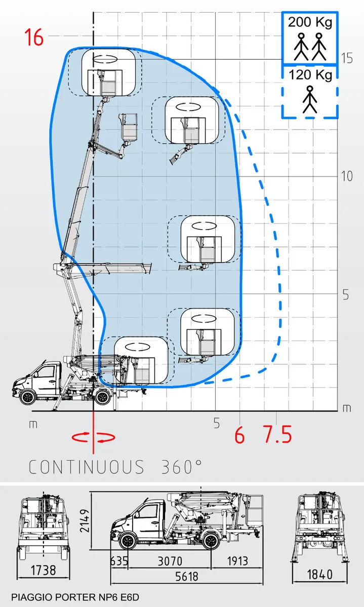 16m Cherry Picker Comet pick-up - Image 3